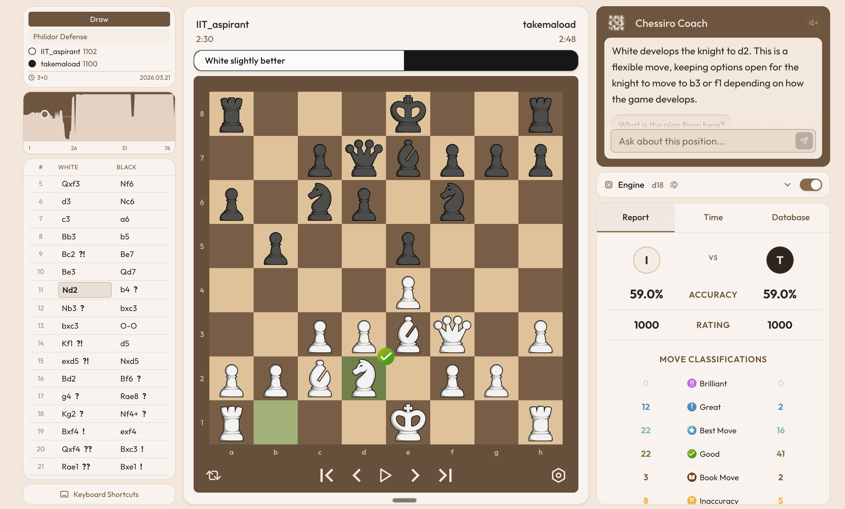 Free Chess Game Analysis, Unlimited Analysis with Chessiro